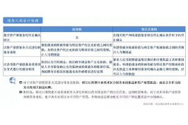 西双版纳为什么选择专业追讨公司来处理您的债务纠纷？